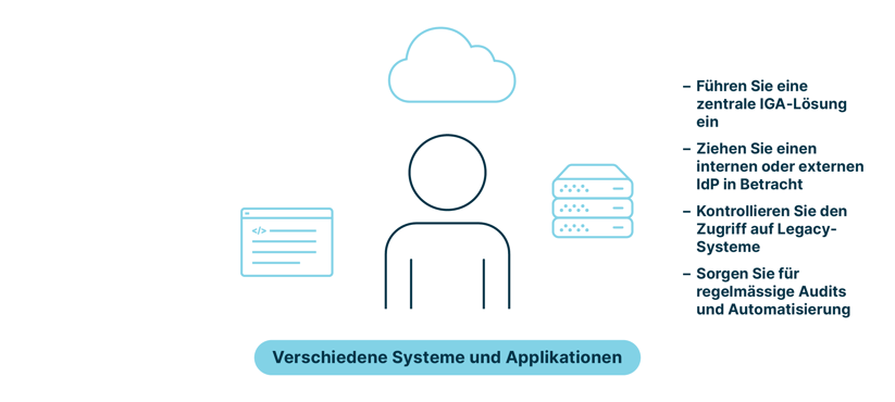 blog_complexity_de_1