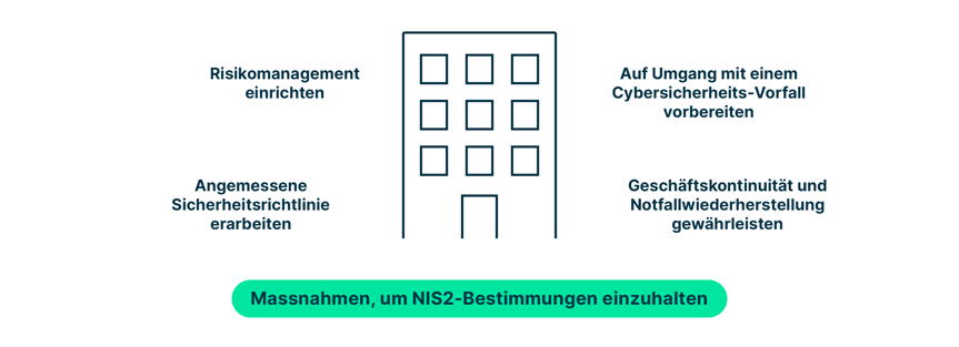 massnahmen_fuer_nis2_compliance_sind_angemessene_sicherheitsrichtlinie_risikomanagement_vorbereitung_auf_vorfall_und_geschaeftskontinuitaet