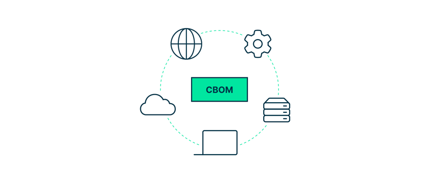 example of CBOM from adnovum.ch