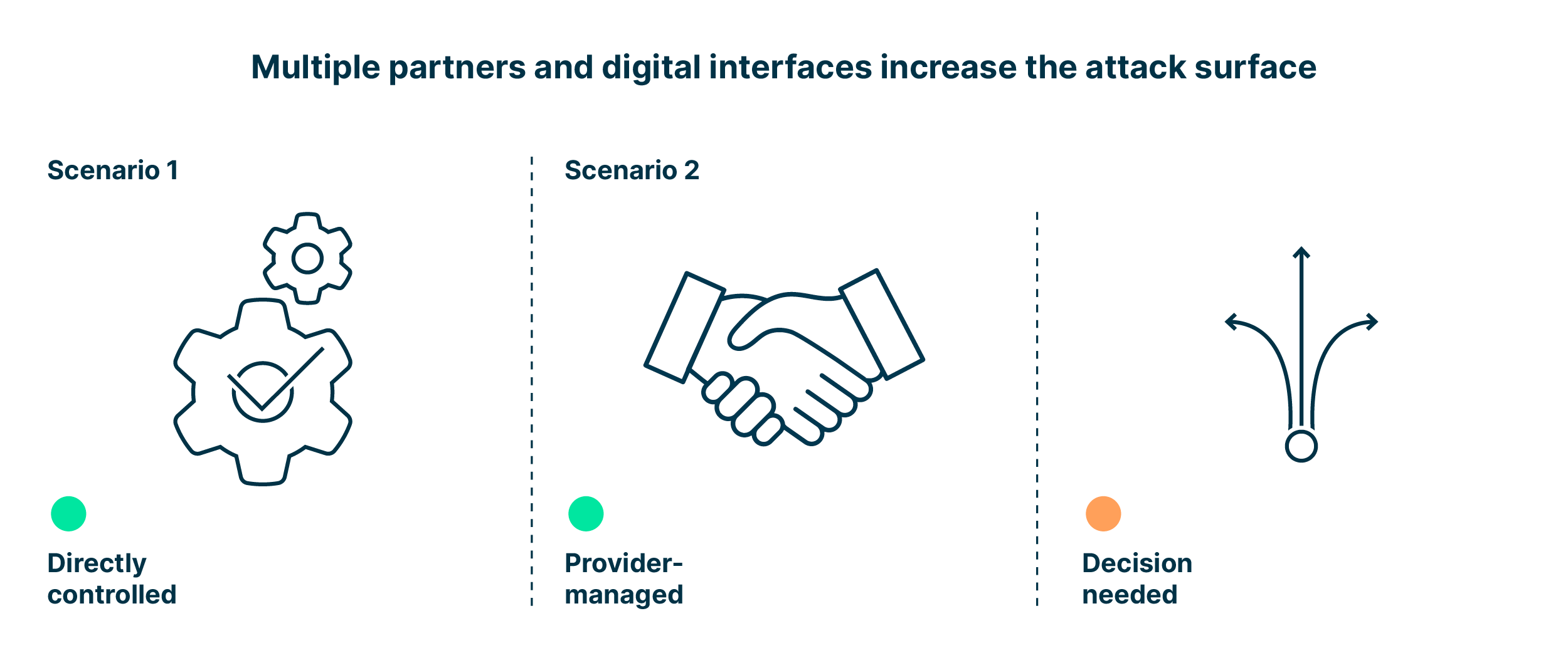 infographic_symbolizing_directly_controlled_and_provider_managed_interfaces