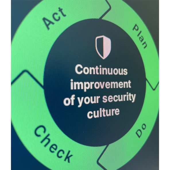 Flywheel showing steps to improve security culture 