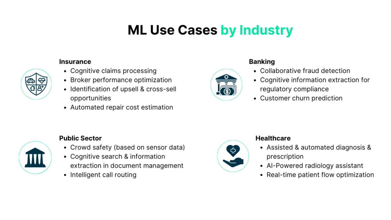 Machine-learning-use-cases