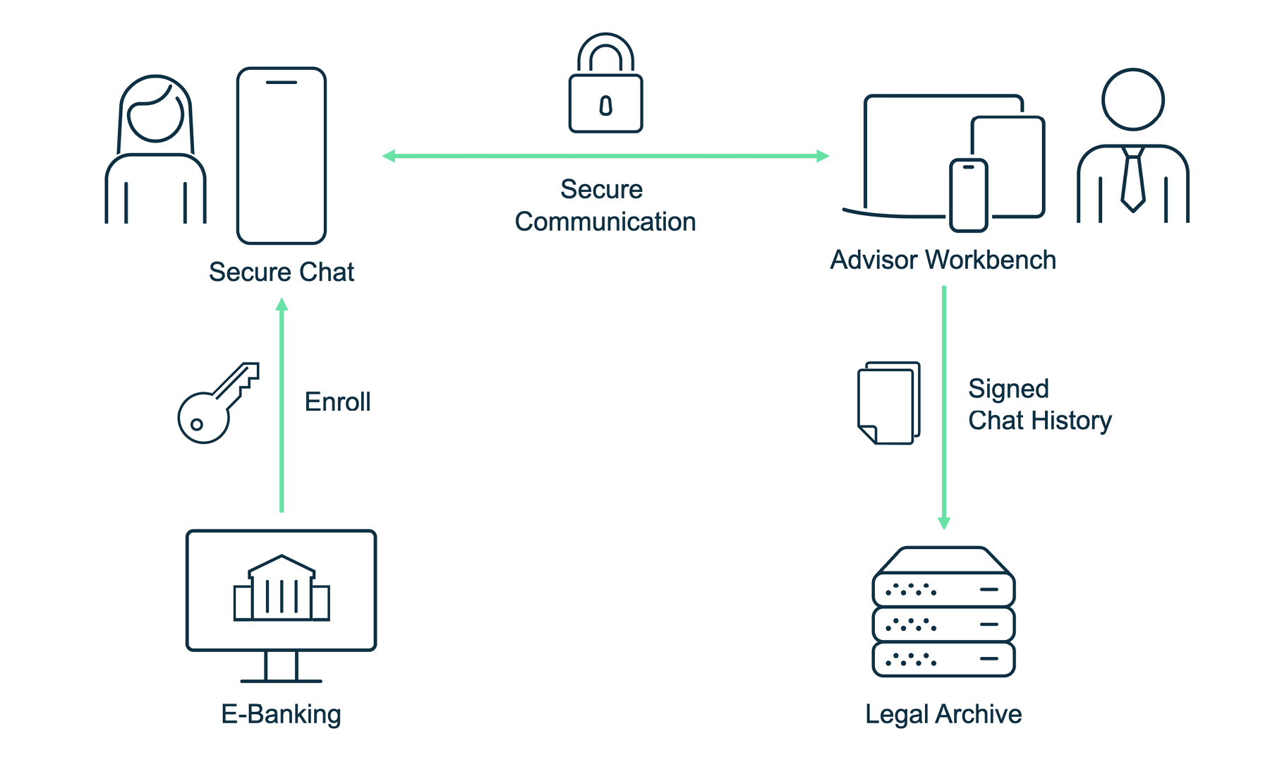 blog_securechat_infographic