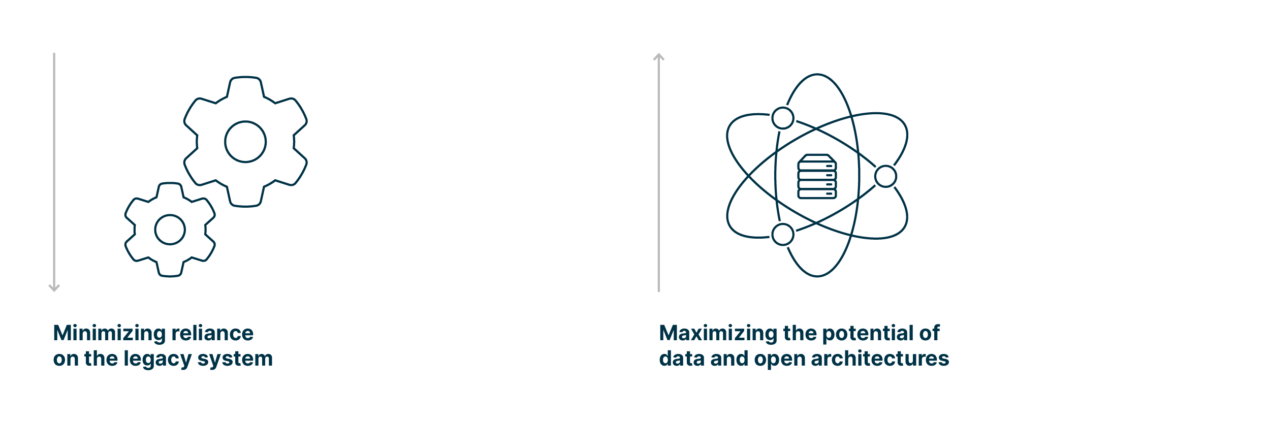 symbols_for_minimization_of_reliance_on_legacy_systems_and_maximization_of_potential_of_data_and_open_architectures