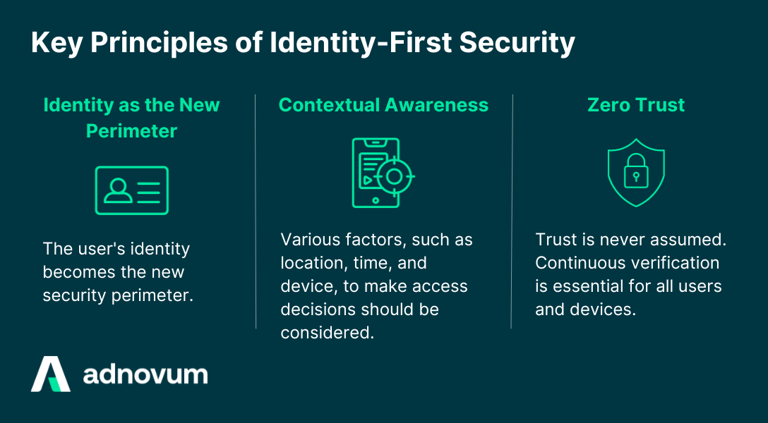 Embracing Identity-First Security: A Guide to Cloud IAM Strategy