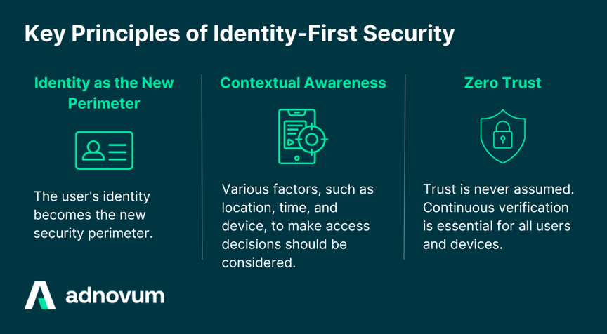 Key Principles of Identity-First Security