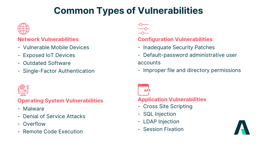 Common Types of Vulnerabilities