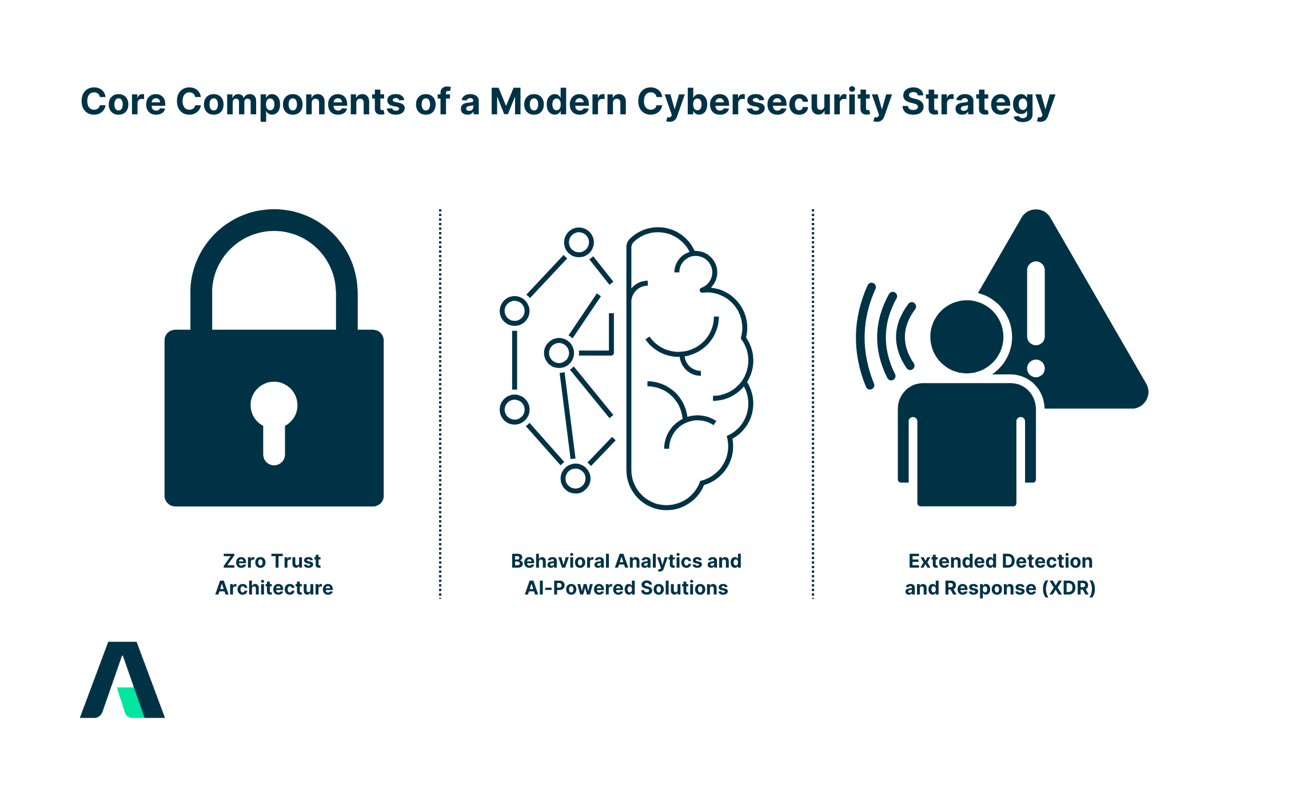 Modern Cybersecurity Strategies: Why Traditional Solutions Fall Short