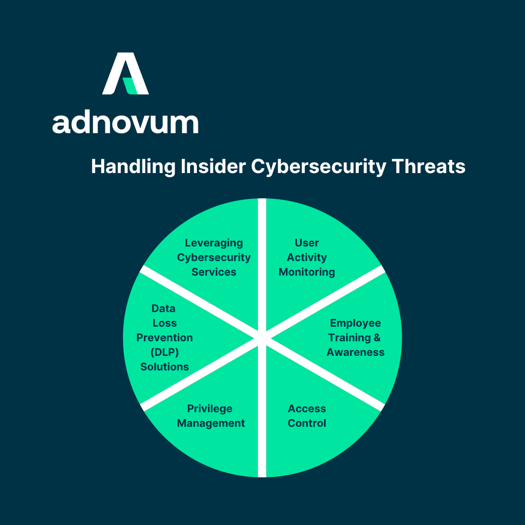 Handling Insider Cybersecurity Threats
