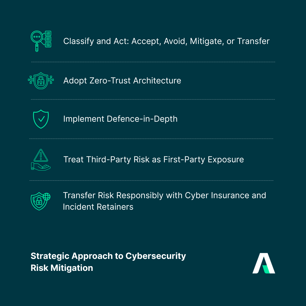 Strategic Approach to Cybersecurity Risk Mitigation