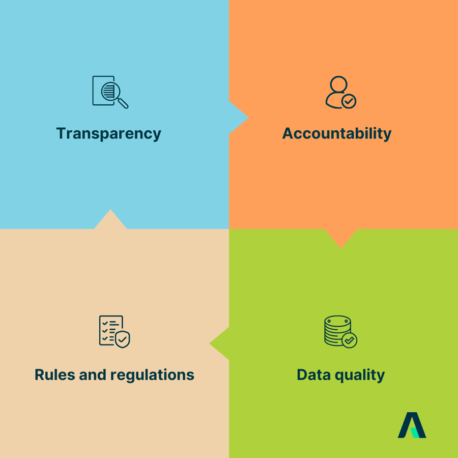 Data Governance and Four Important Principles