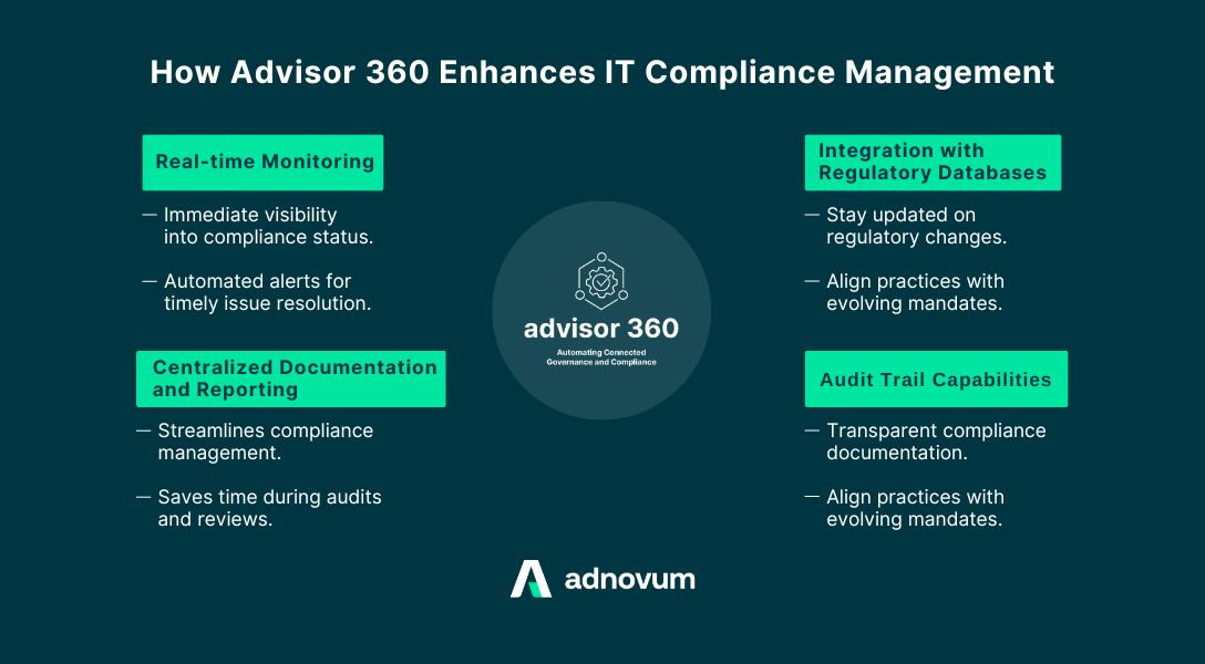 advisor 360 - governance and compliance solution