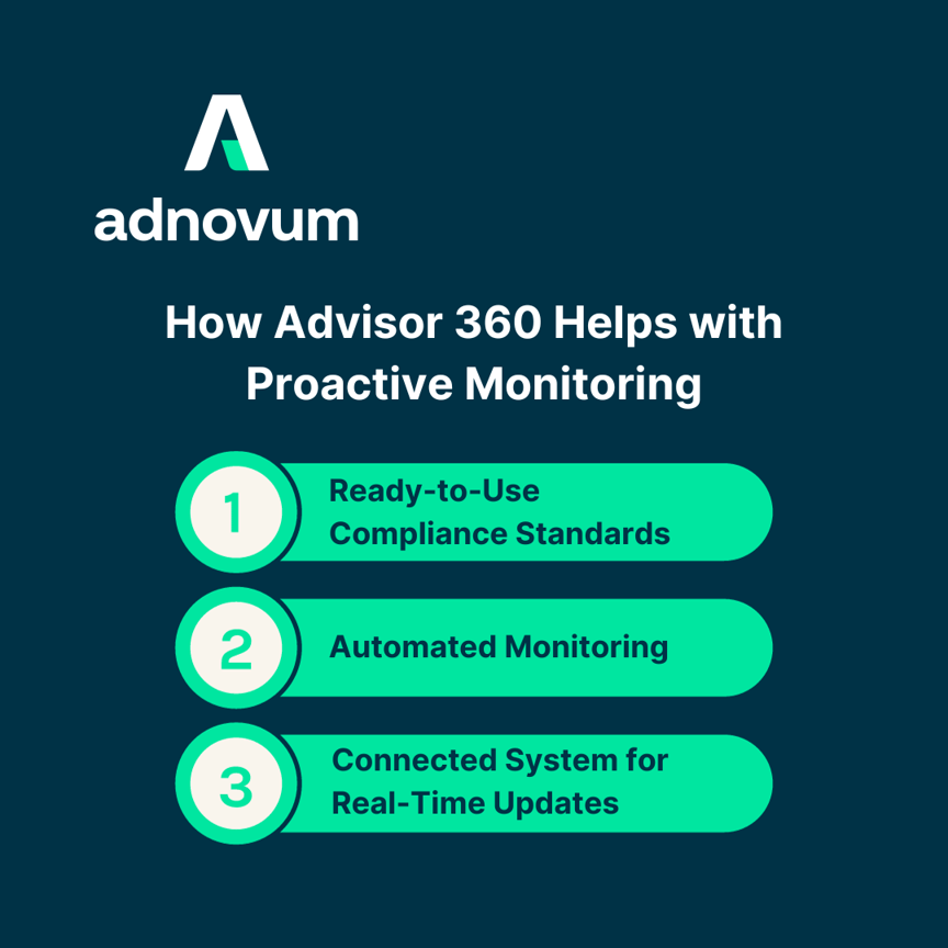FY2023 Nov SEO Article Advisor 360 Help with Proactive Monitoring-1