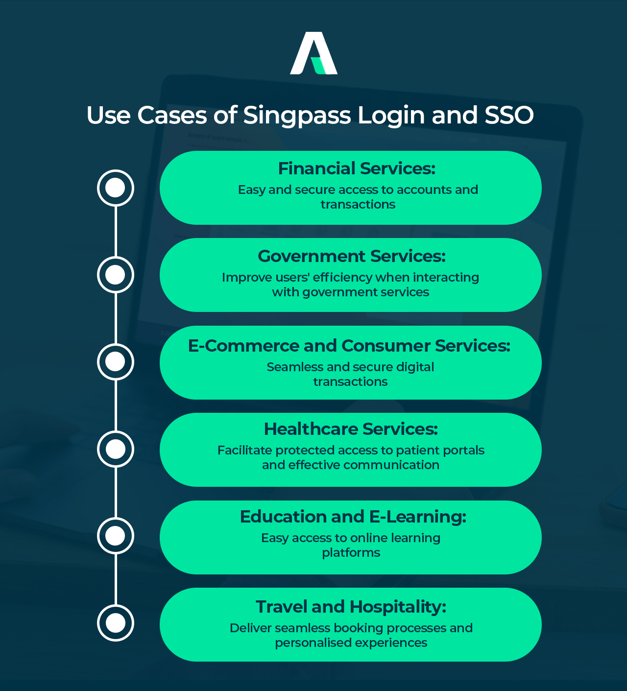 Use Cases of Singpass Login and SSO