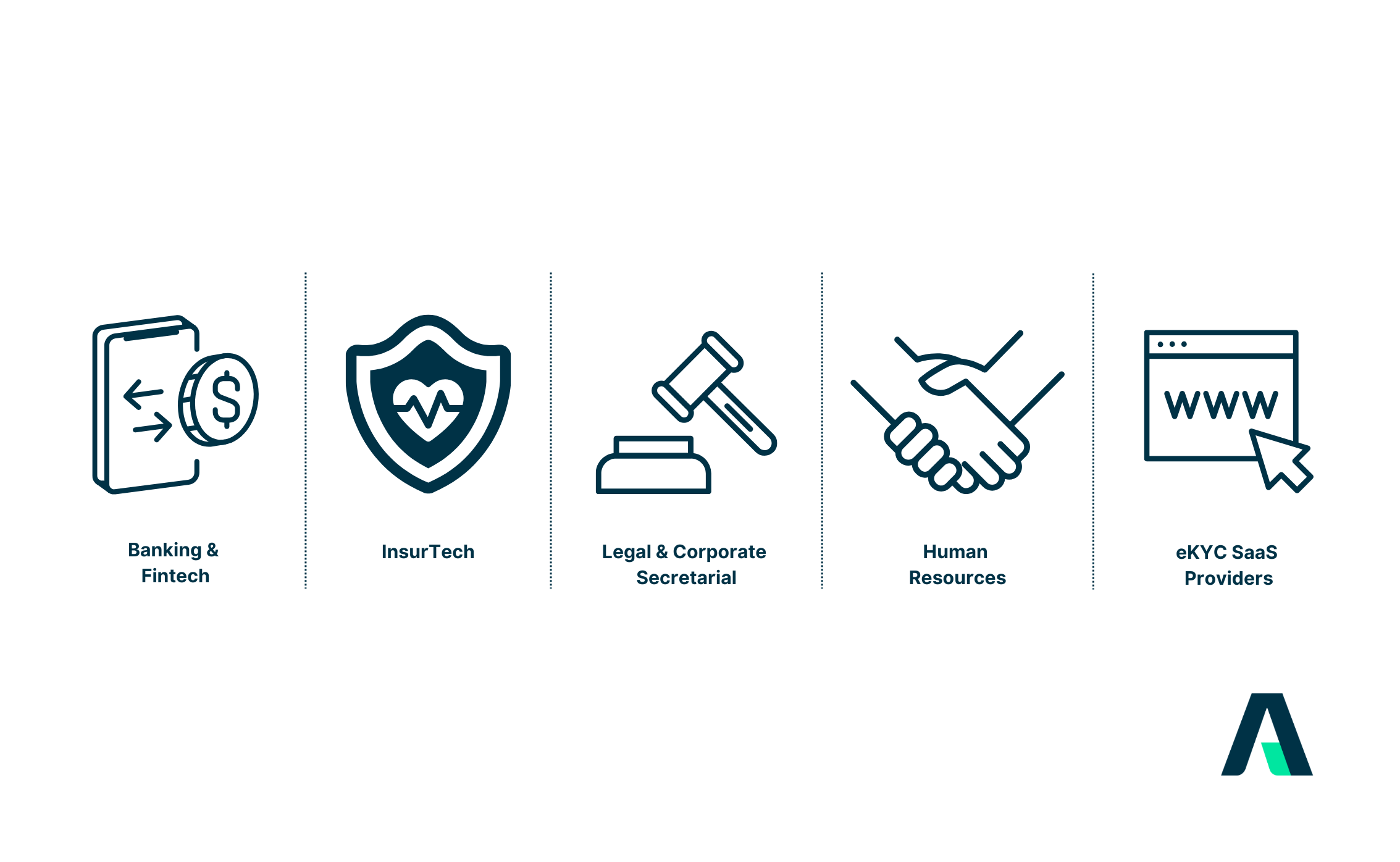 Key Use Case of Myinfo Business Across Industries