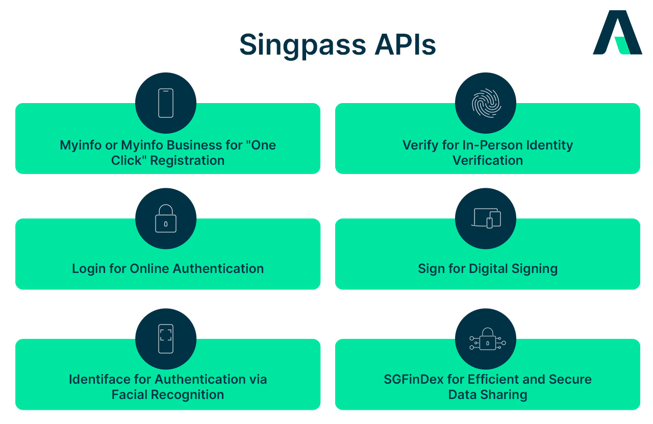 Singpass APIs