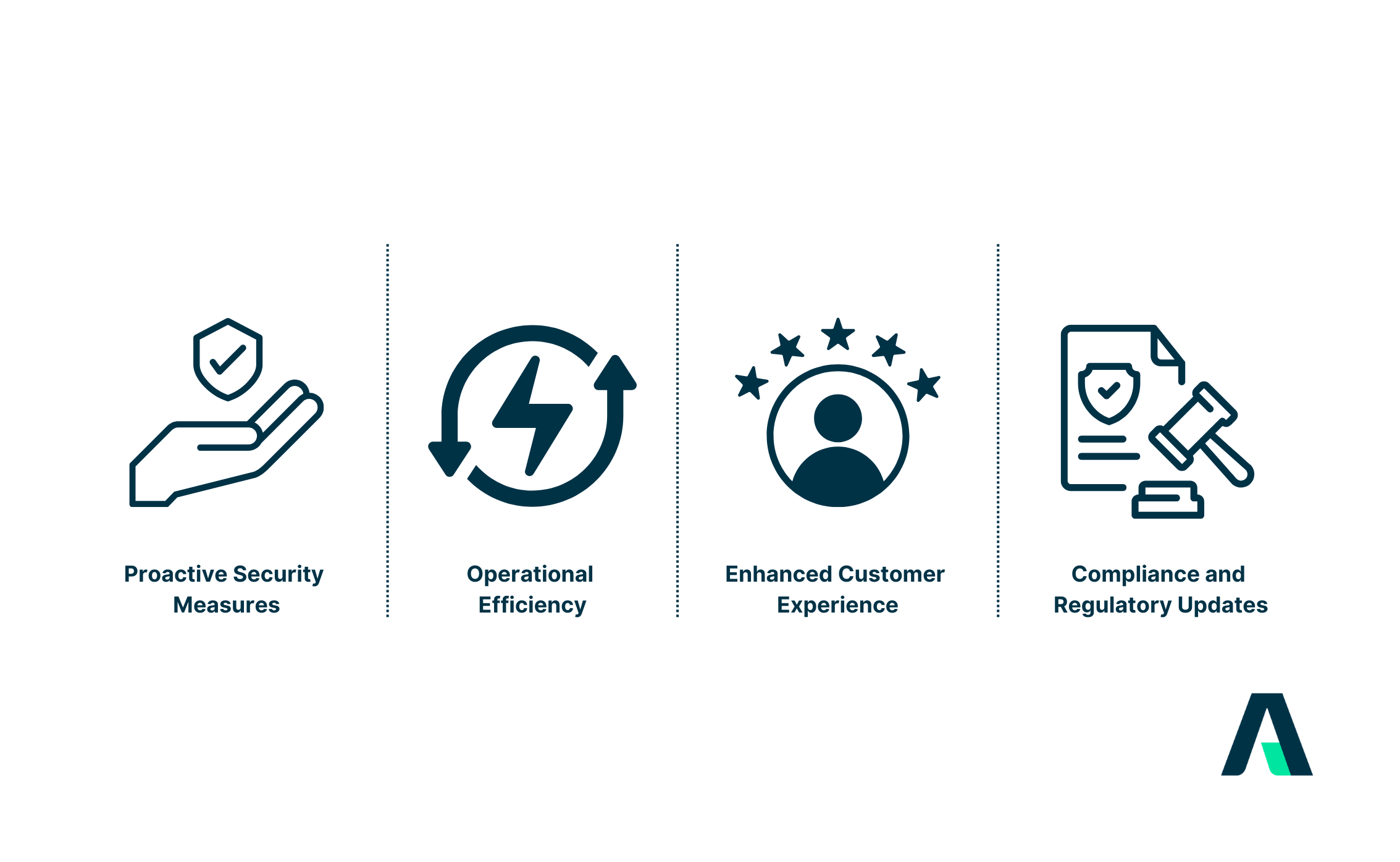Strategic Integration for Future-Proofing Your Business