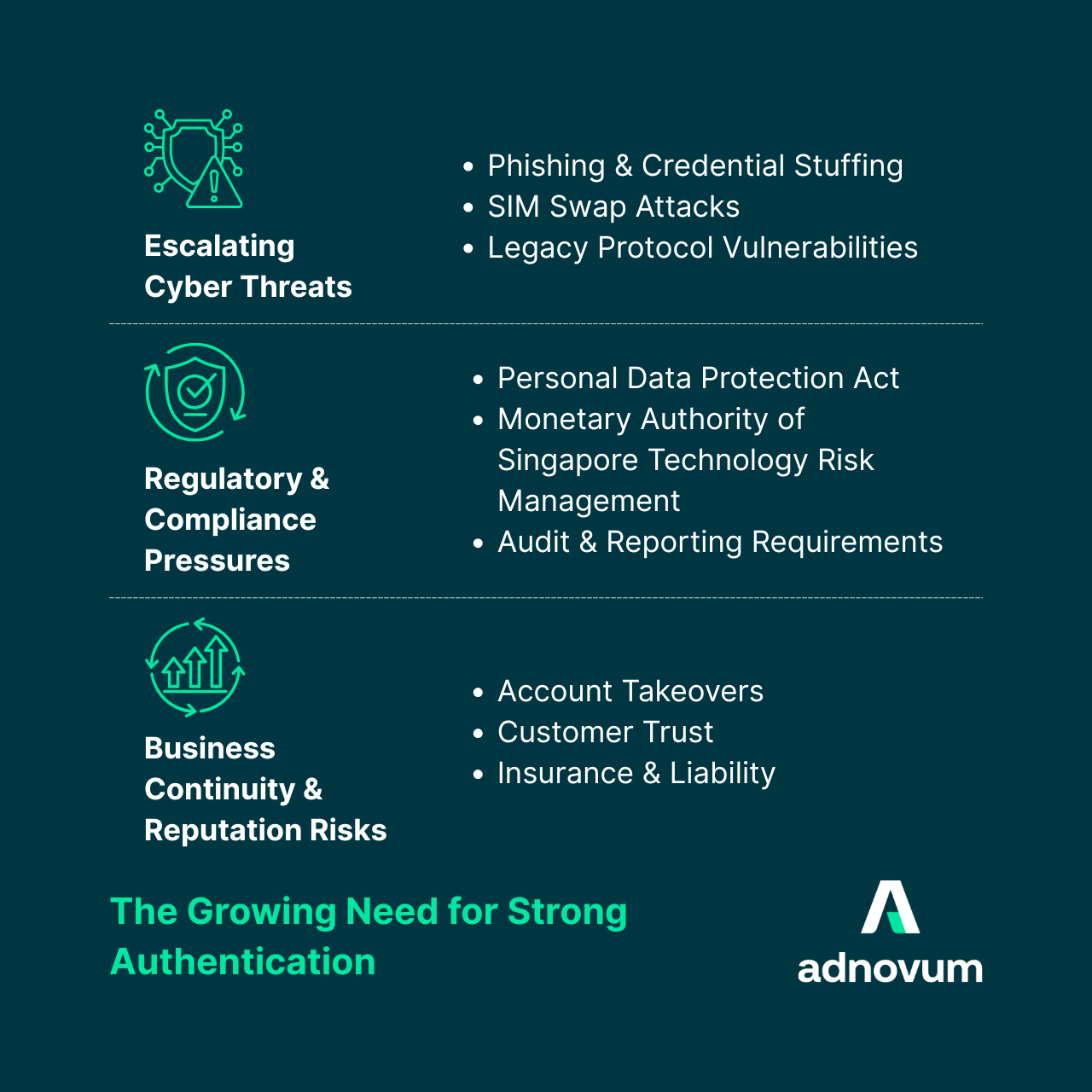 The Growing Need for Strong Authentication
