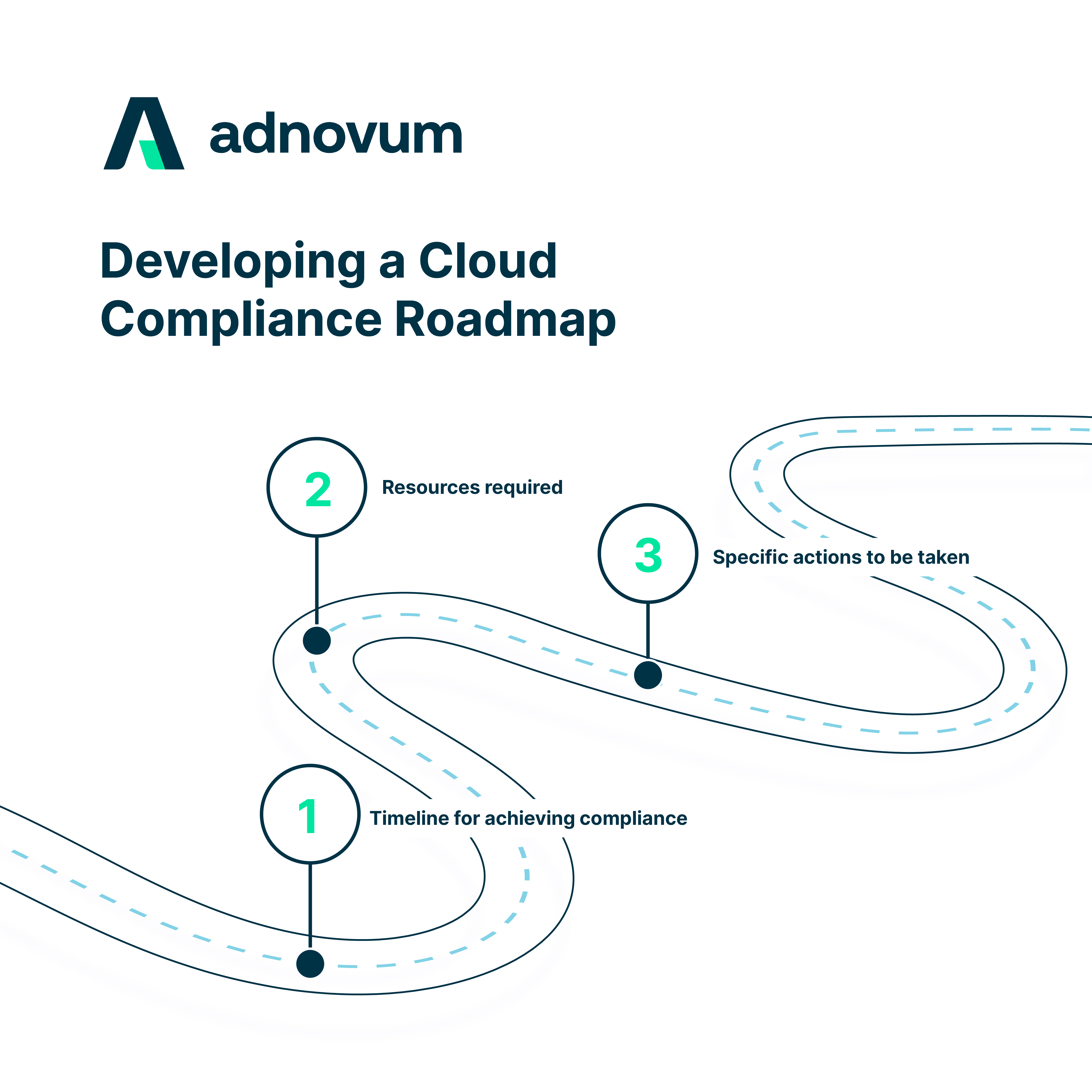 Cloud Security Compliance: Strategies to Navigate the Maze