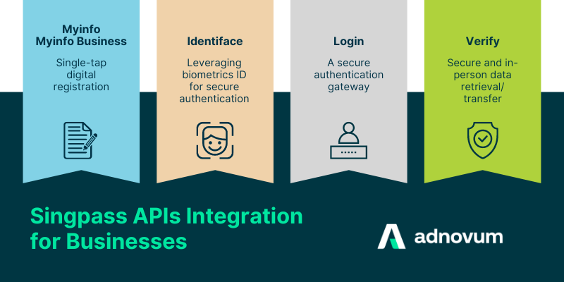 Singpass APIs Integration for Digital Business