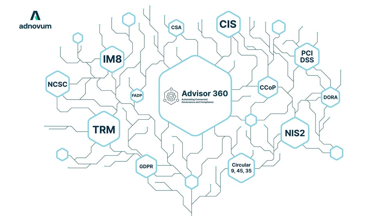 Adnovum_Advisor360_Thumbnail