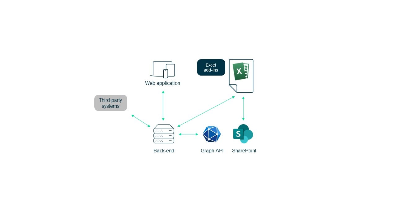 graphic showing the AdExcel solution