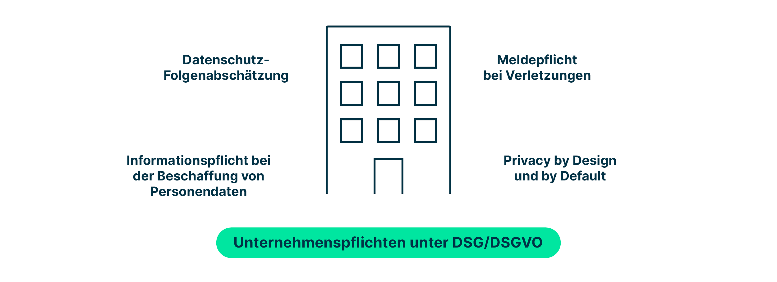 Pflichen_von_firmen_unter_dsg_und_dsgvo_wie_Informationspflicht_bei_Beschaffung_von_Personendaten_und_Meldepflicht_bei_Verletzungen