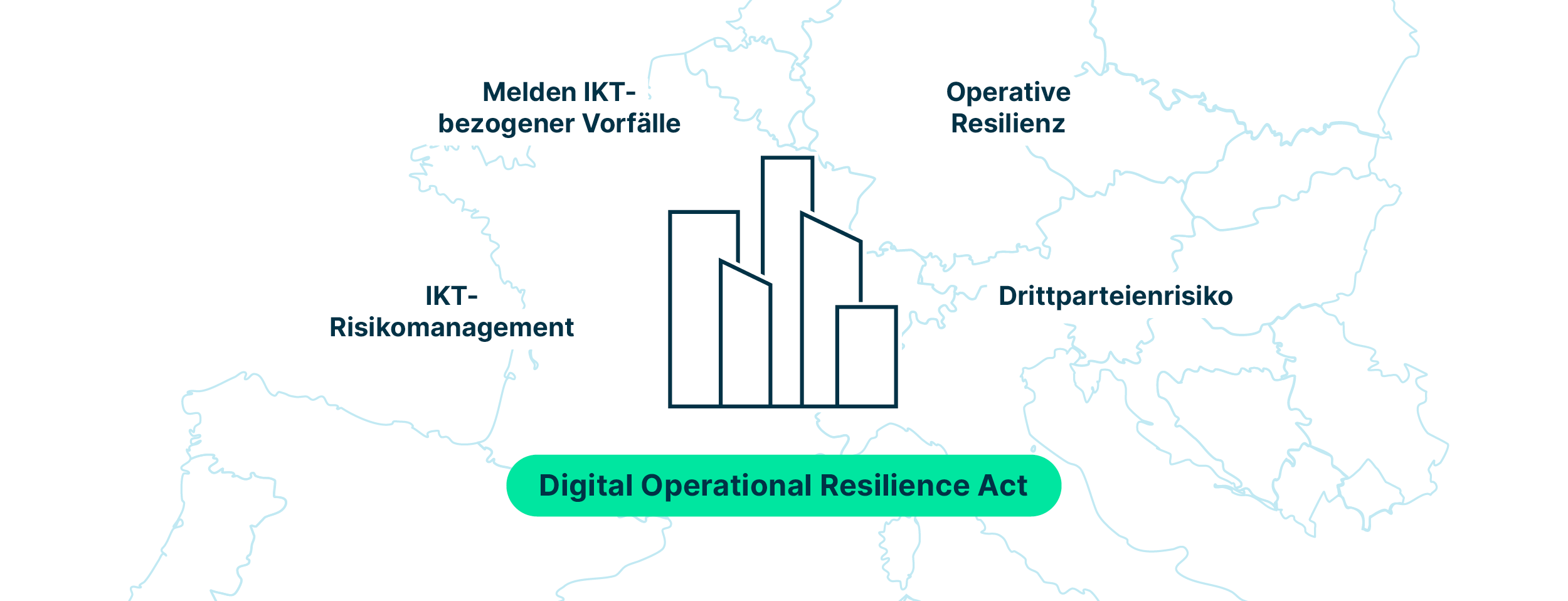 Bereiche_in_denen_DORA_den_Finanzsektor_staerken_soll_wie_IKT_Risikomanagment_Drittparteinrisiko_oder_Melden_IKT-bezogener_Vorfaelle