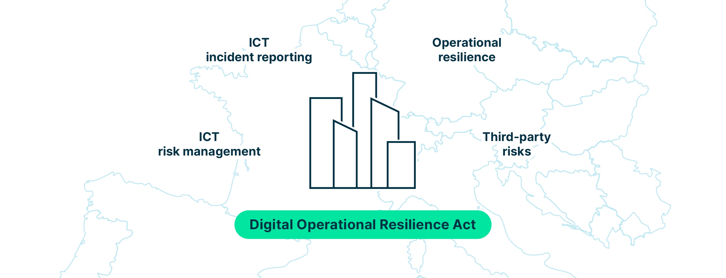 infographic_illustrating_areas_to_be_strengthed_by_DORA_such_as_ICT_risk_management_incident_reporting_and_resilience_