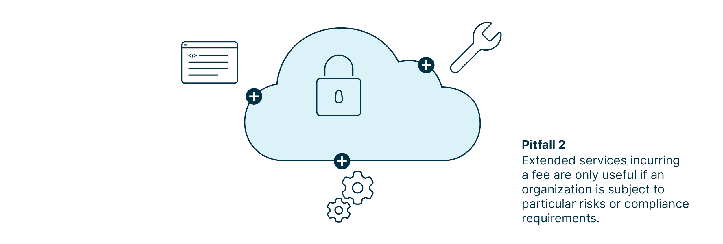 when_implementing_zero_trust_avoid_pitfall_2_and_only_use_services_incurring_a_fee_if_subject_to_particular_risks_or_compliance_requirements