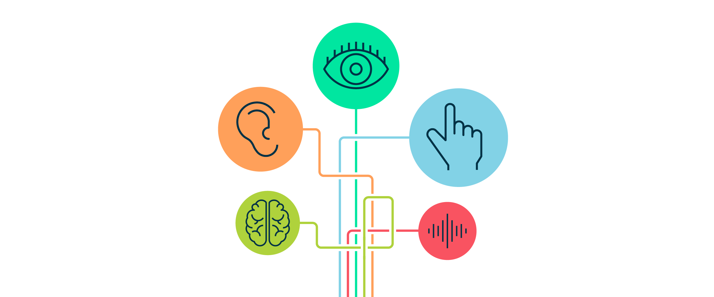 visual_symbolizing_impairments_such_as_visual_physical_and_cognitive_impairments
