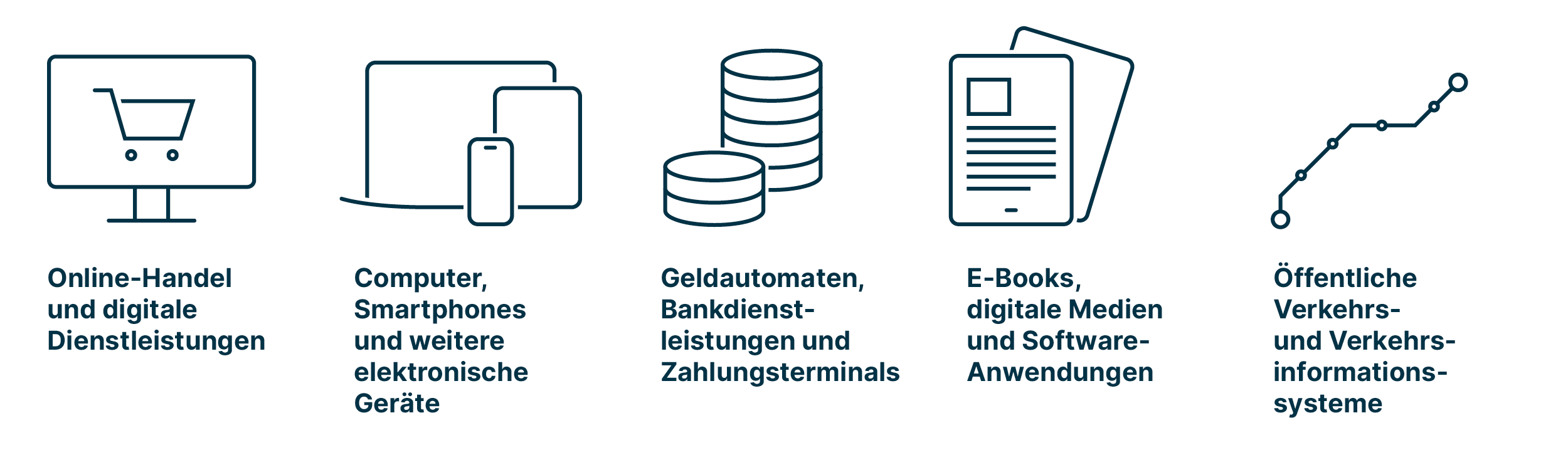 fuenf_vom_EAA_besonders_betroffene_Bereiche_wie_Online_Handel_Computer_und_Smartphones_Bankservices_digitale_Medien_und_öffentlicher_Verkehr