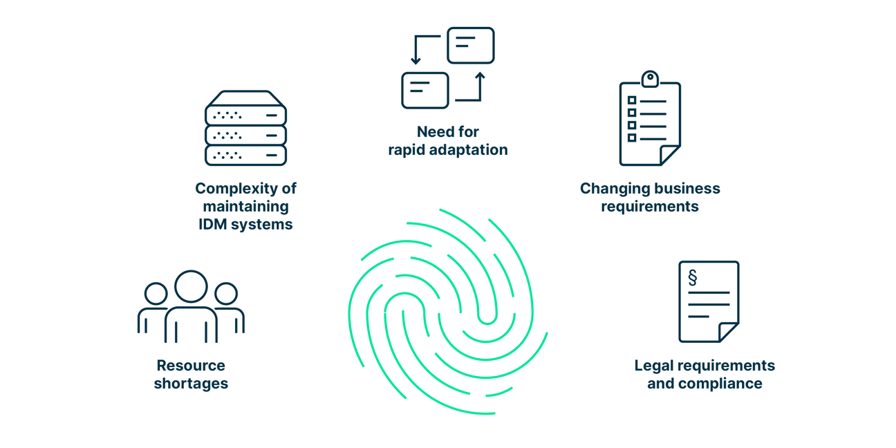 What Is Digital Identity Management and How Do You Master It?