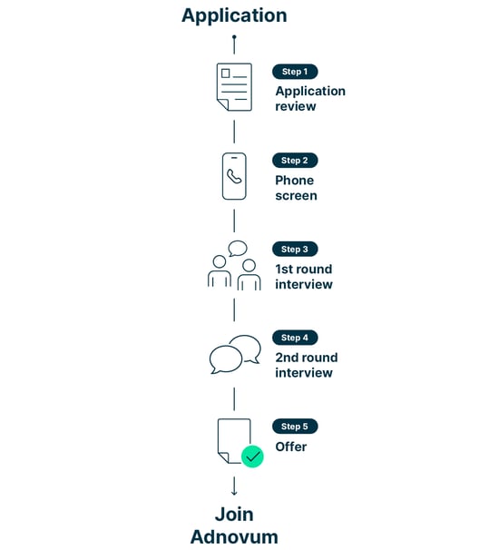 career application process