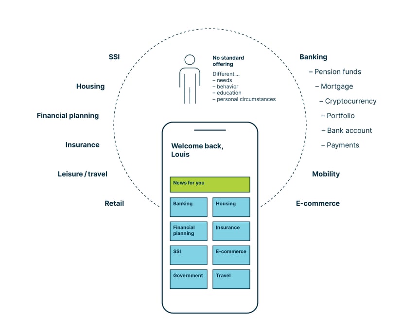 client-centred_ecosystem_infographic_en