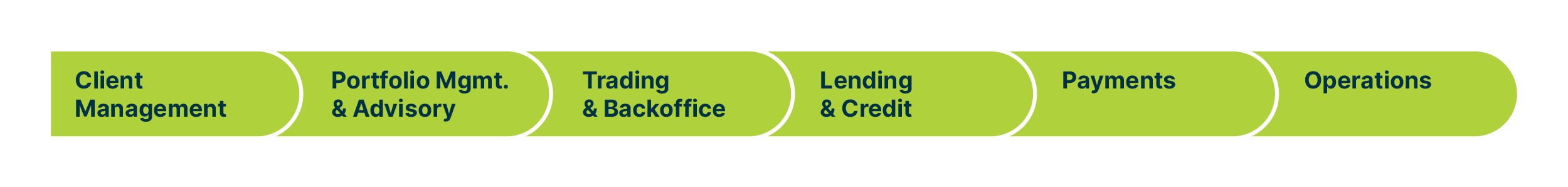 infographic_illustrating_a_high-level_value_chain_of_a_bank