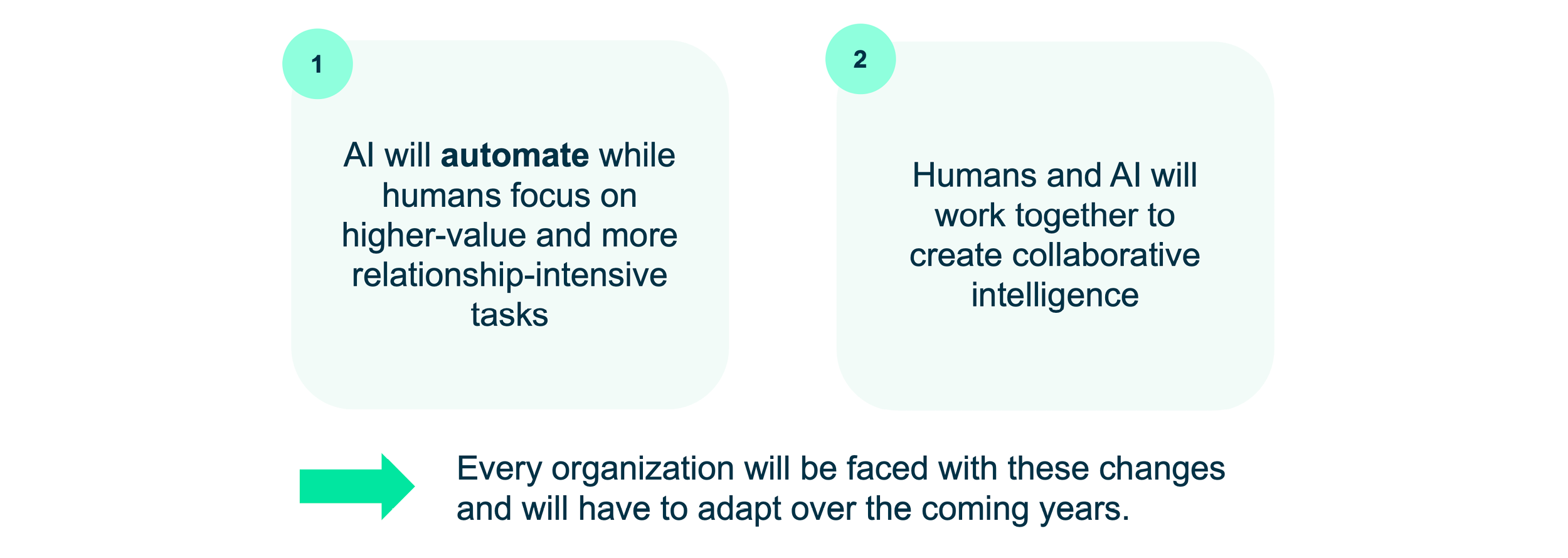 A visual summary of the impact of AI on contact center jobs