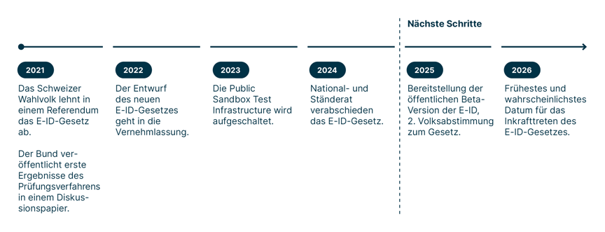 e-id_de