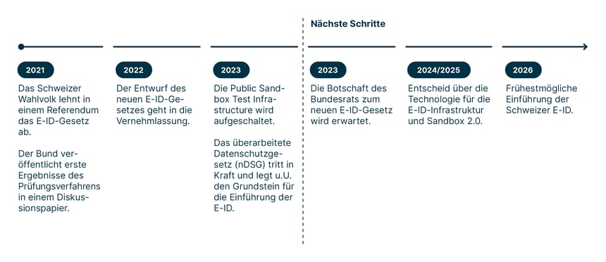 e-id_infographic_de_4