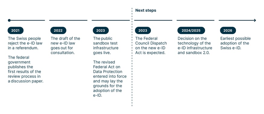 e-id_infographic_en_4
