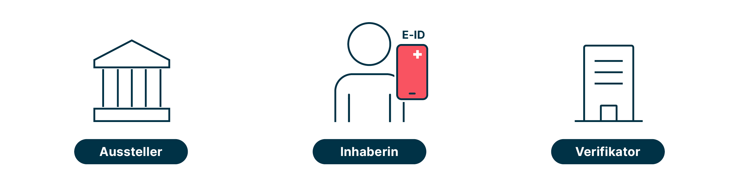 e-id_swiyu_infographic_1_de