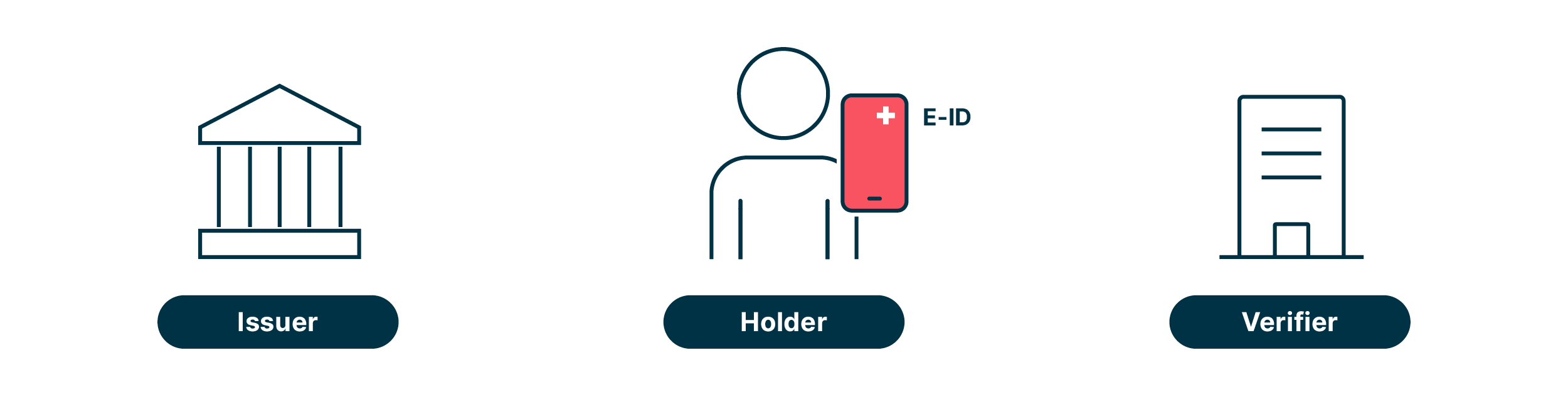 e-id_swiyu_infographic_1_en