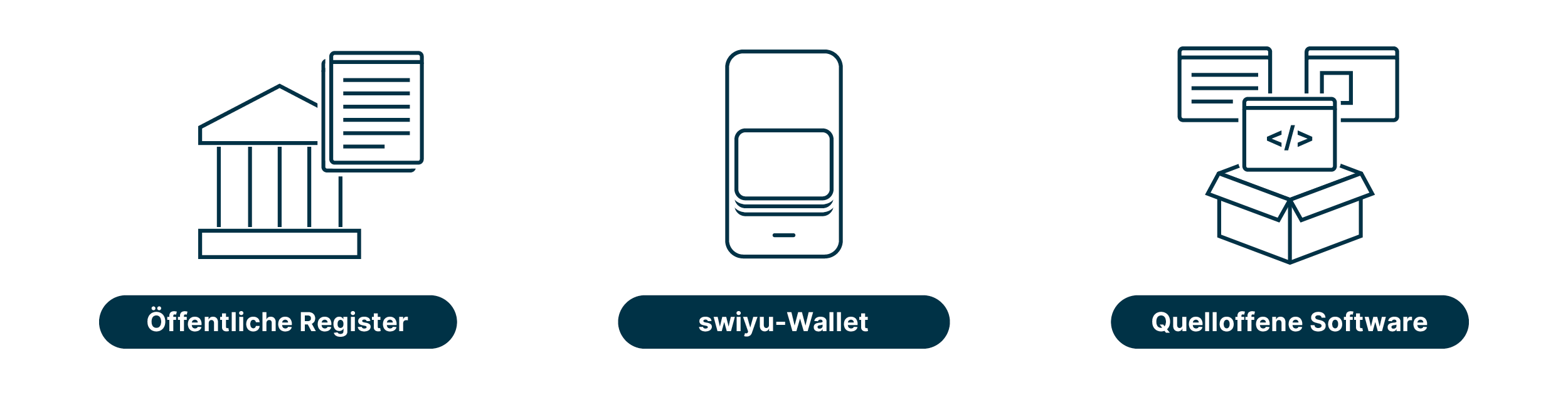 e-id_swiyu_infographic_2_de