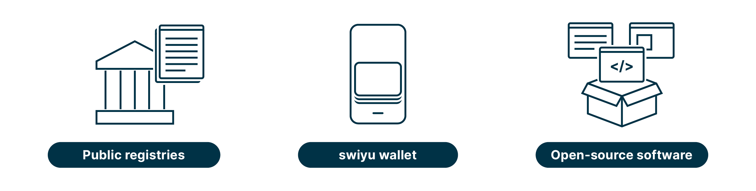 e-id_swiyu_infographic_2_en