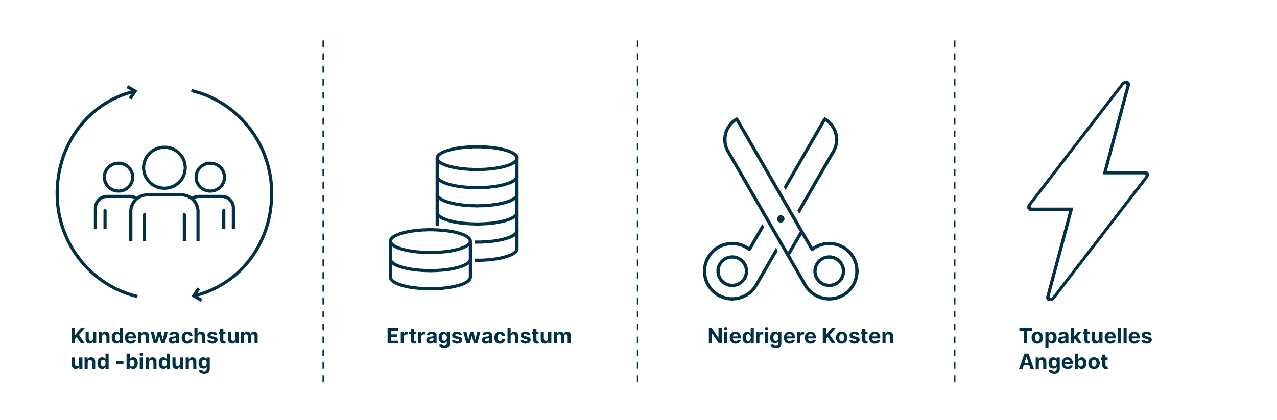 vorteile_einer_mobile_banking_app_fuer_finanzdienstleister_namentlich_kundenwachstum_und_bindung_ertragswachstum_niedrigere_kosten_und_topaktuelles_angebot