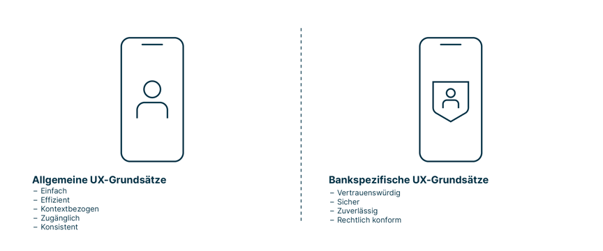 ux_grundsaetze_fuer_mobile_banking_apps_wie_einfachheit_kontextbezug_effizienz_und_bankspezifische_grundsaetze_wie_vertrauenswuerdigkeit_und_sicherheit