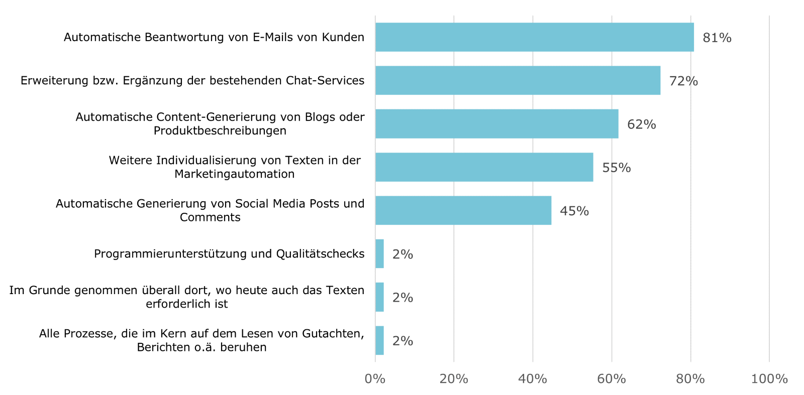 Ein Bild, das Text, Screenshot, Schrift, Diagramm enthält.

Automatisch generierte Beschreibung